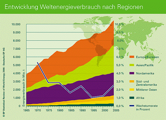 Streit um die Begrenzung von Autoabgasen