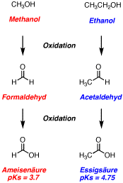 Methanol-Ethanol