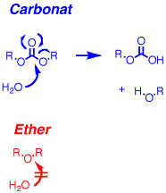 Hydrolyse