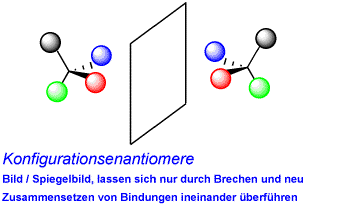 Konfigurationsenantiomere