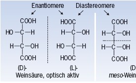 Stereoisomere